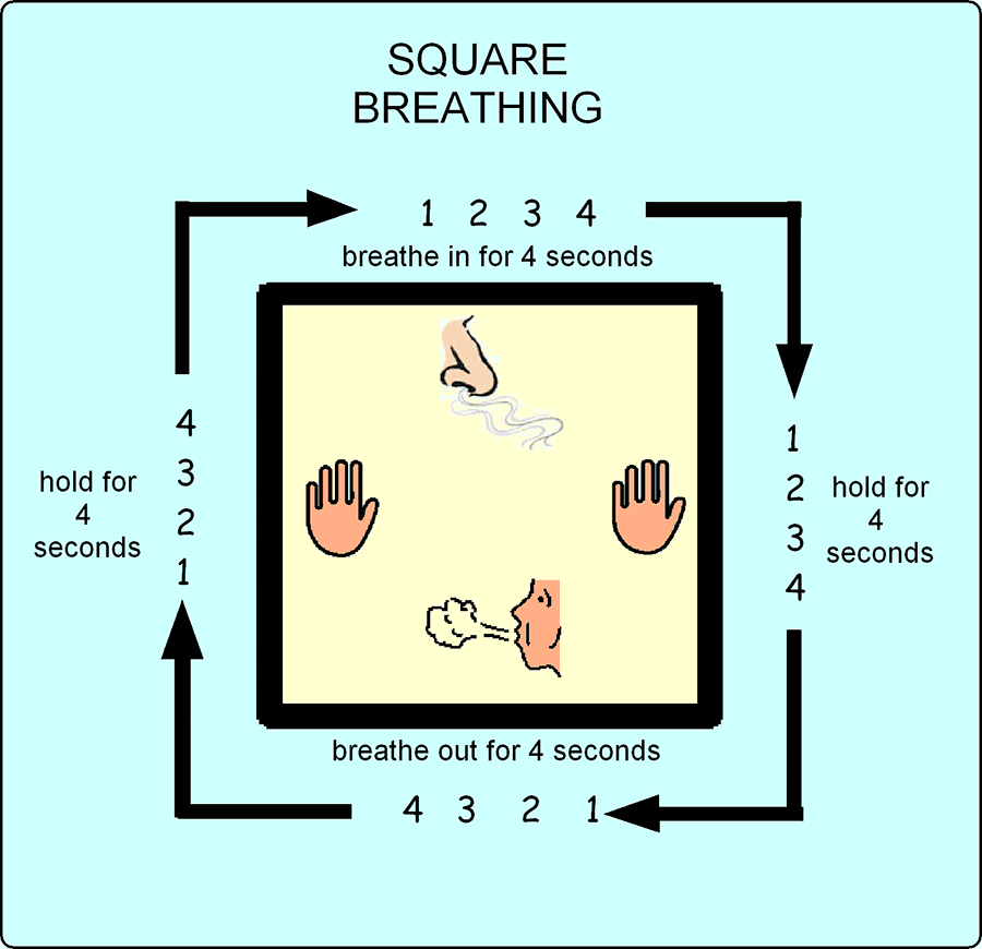 square breathing