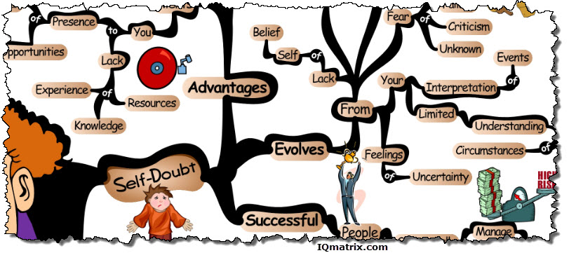 evolution-of-self-doubt-mind-map